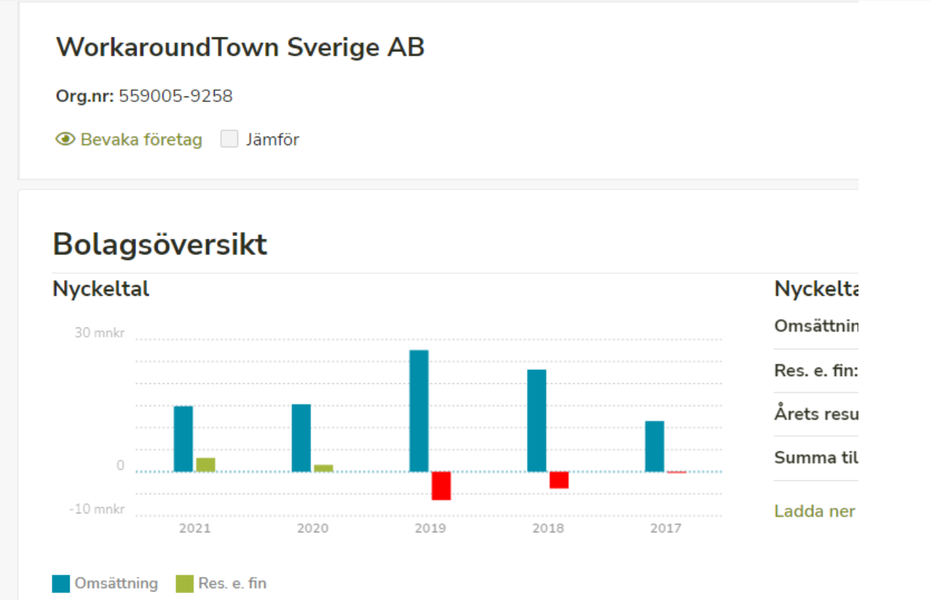 allabolag.se workaroundtown sverige ab print screen från 2023-01-02